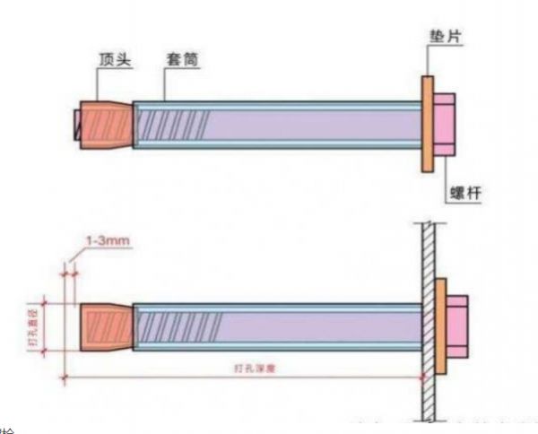 一顆螺母的自我修養(yǎng)：精度、材質(zhì)、工藝，差0.01毫米都是災(zāi)難